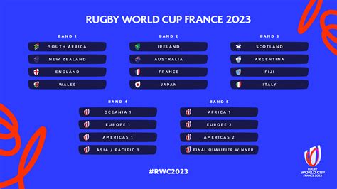 france rugby results 2022.